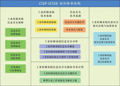 谷安學(xué)院推出國(guó)家注冊(cè)工業(yè)控制系統(tǒng)安全工程師CISP-ICSSE課程，深化信息系統(tǒng)運(yùn)維服務(wù)能力建設(shè)