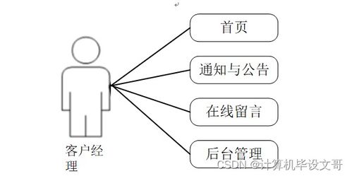 基于SSM的運營商集團客戶營銷管理系統設計與實現