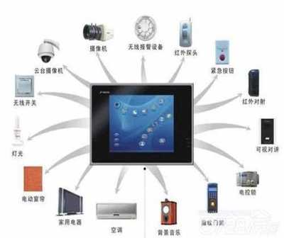成都智能家居整合設計與家庭影院價格解析 計算機信息系統集成服務的應用