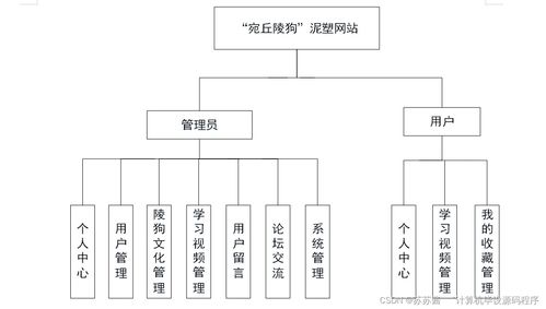 計算機信息系統集成服務視角下的JSP泥塑網站設計與實現