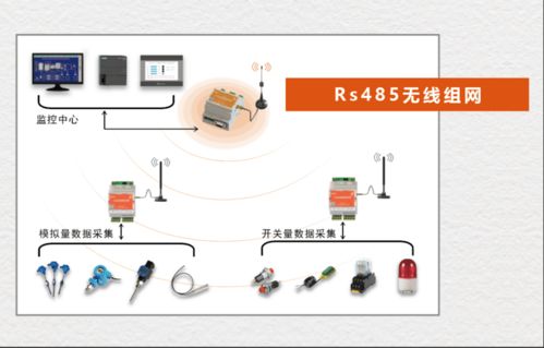 發電廠智能化安全管控新范式 電流無線采集與信息系統集成