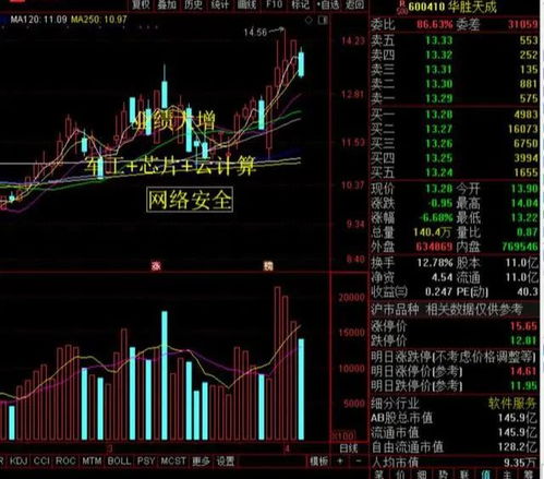 縮量調(diào)整下的中國股市 計(jì)算機(jī)信息系統(tǒng)集成服務(wù)板塊悄然蓄勢