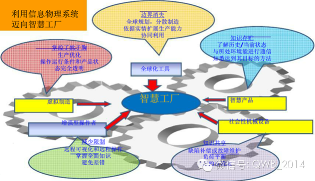 智慧工廠: 完整系統(tǒng)解決方案_科技_網(wǎng)